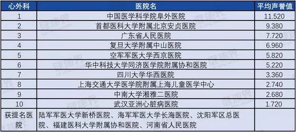 国内最佳心脏病医院排名，专业与服务的双重考量