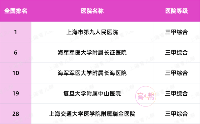 全国医院排行榜2023，小儿内科的顶尖之选