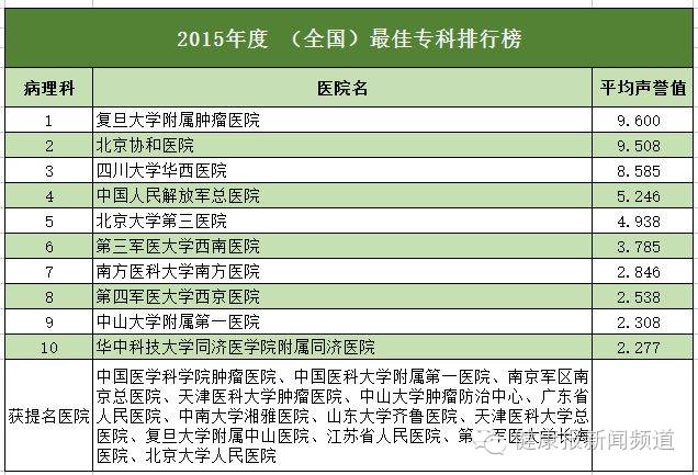 医院排行榜，揭秘复旦版查询的权威与价值