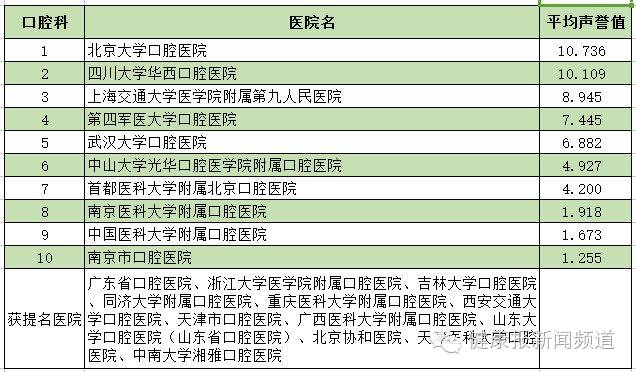 全国医院排行榜复旦版最新版，权威榜单下的医疗实力与患者选择