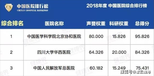 复旦版中国医院排名，权威、全面与透明的医疗实力评估