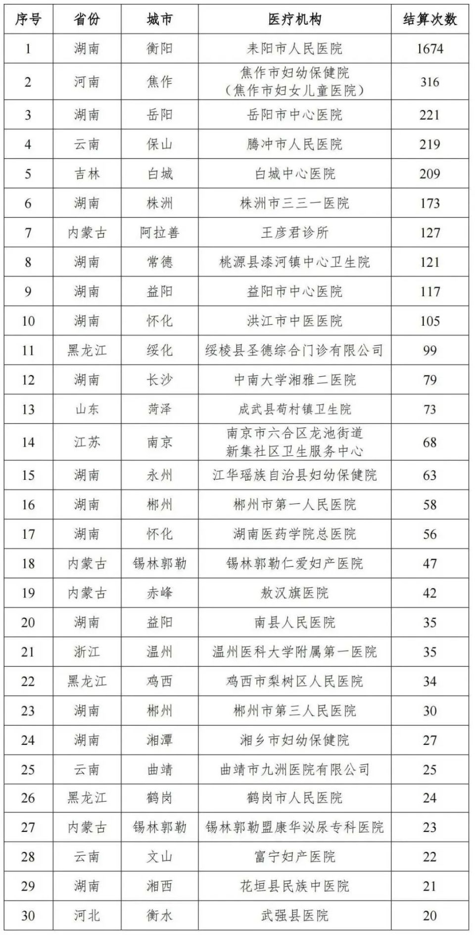全国综合医院排行榜2023，重塑医疗版图，引领健康未来