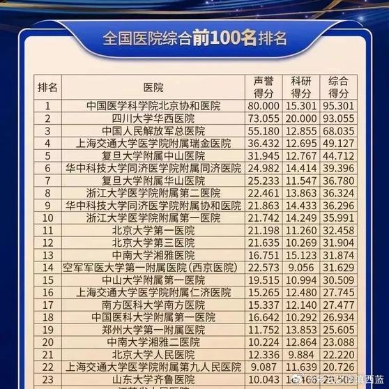 全国综合医院排行榜前十名，权威解读与患者指南