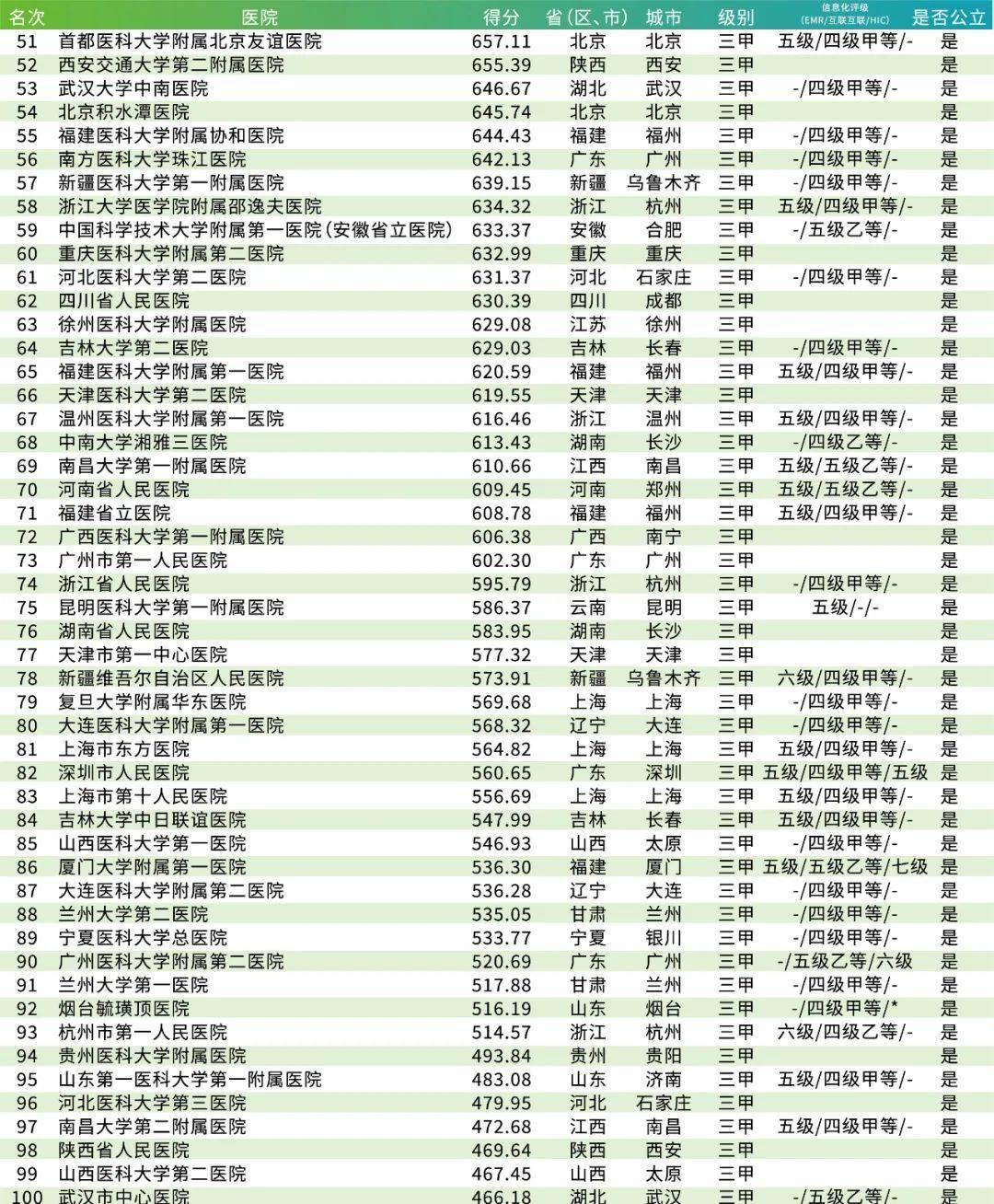全国综合医院排行榜，全面解析与深度洞察