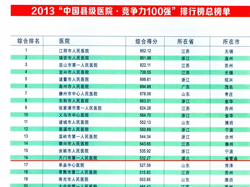 全国综合医院实力最新排名榜，权威解读与未来展望