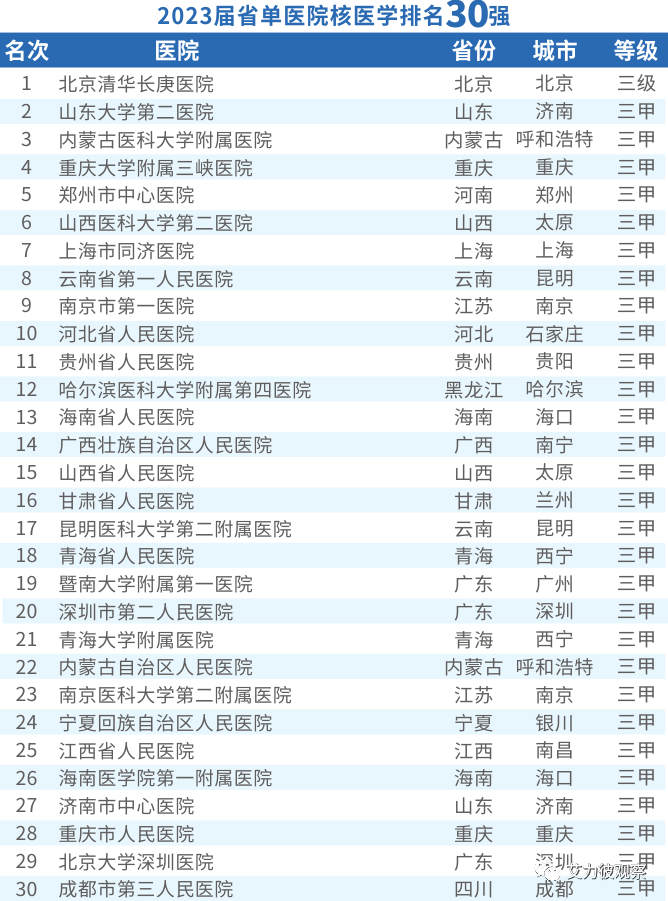 2023中国综合医院手术量排行榜，透视医疗资源与技术创新的力量