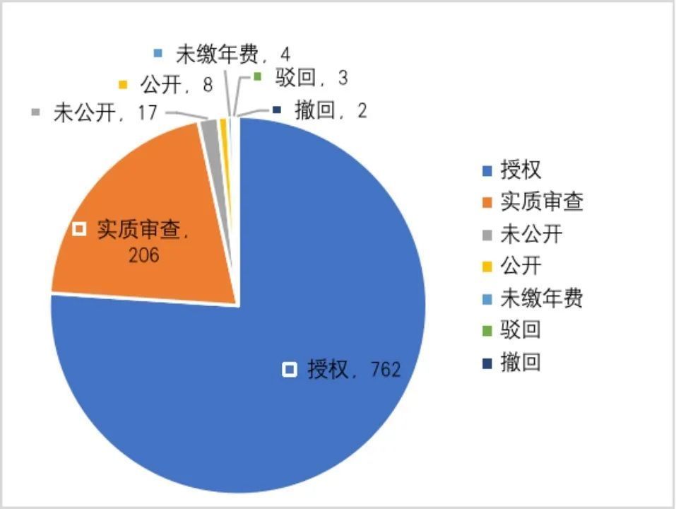 第917页