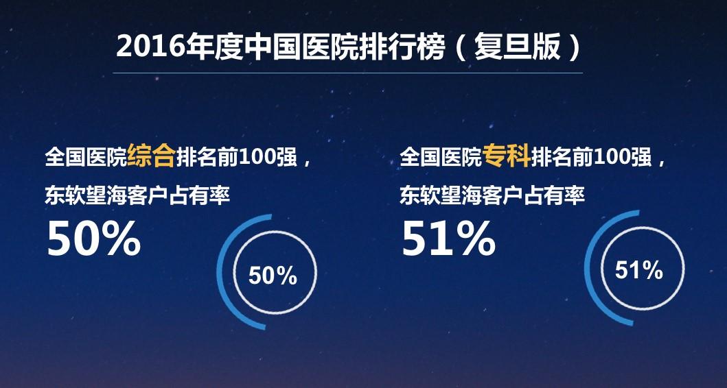 透视中国医疗实力，解读复旦版中国医院综合排行榜