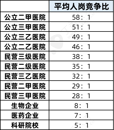 全国最好的医院评级，几甲之争的深度解析