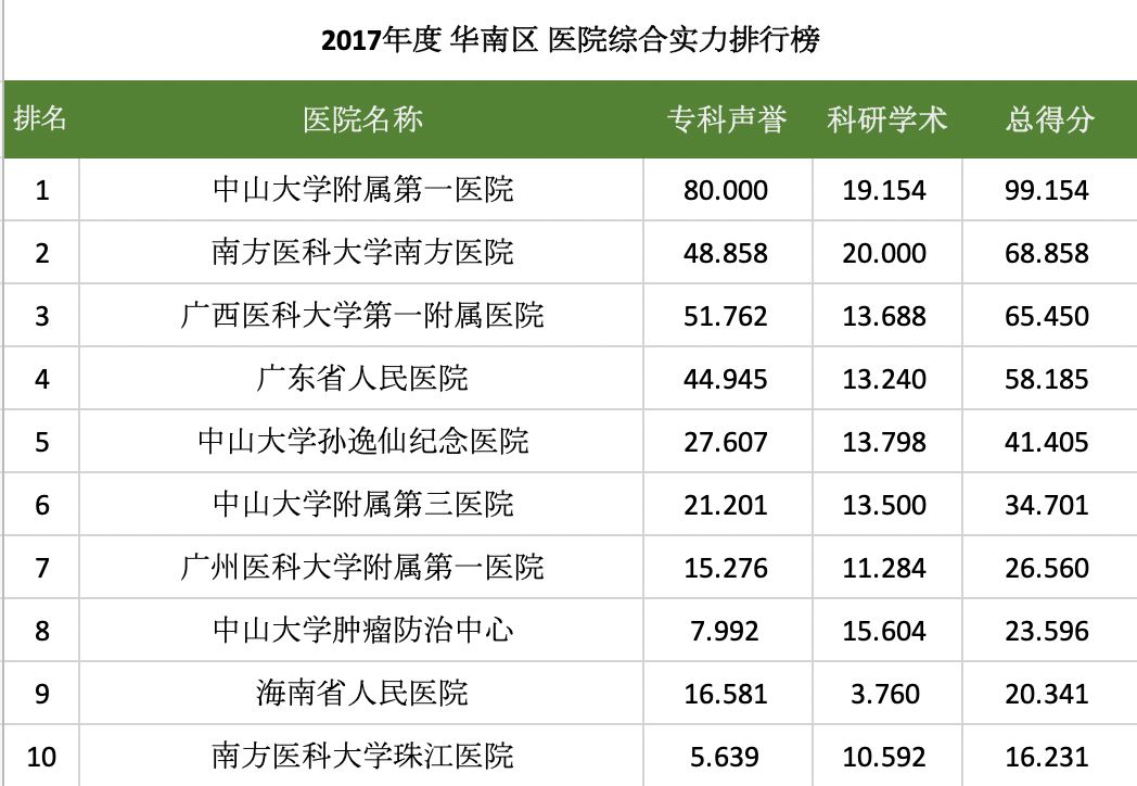 全国最好的医院，综合实力与专业优势的双重考量