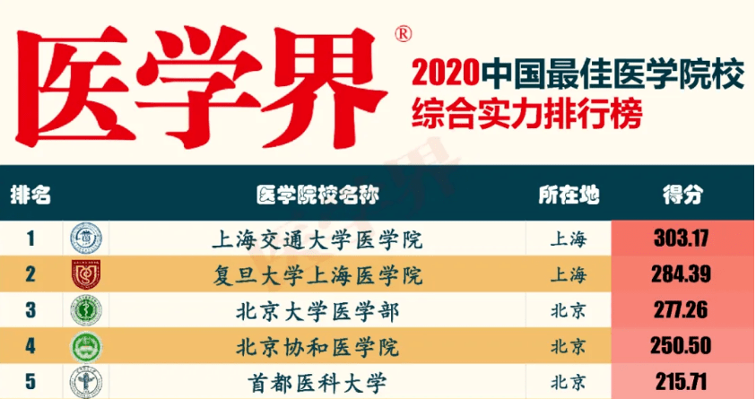 全国最好的医院，综合实力与专业优势的双重考量