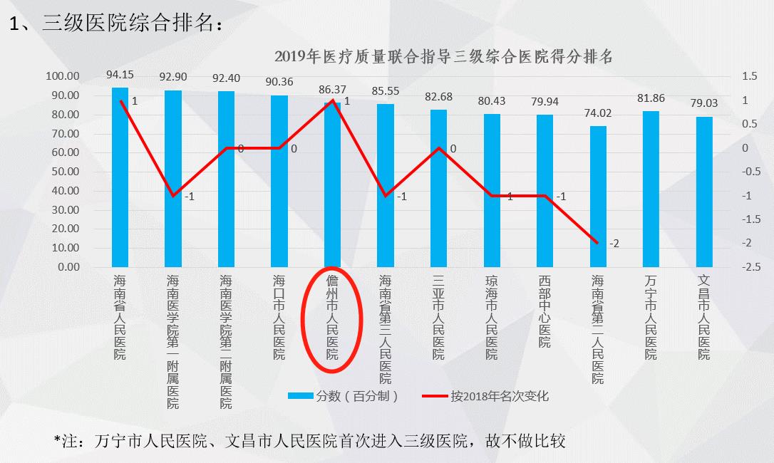 全国最好的医院综合排行榜，权威解读与患者指南