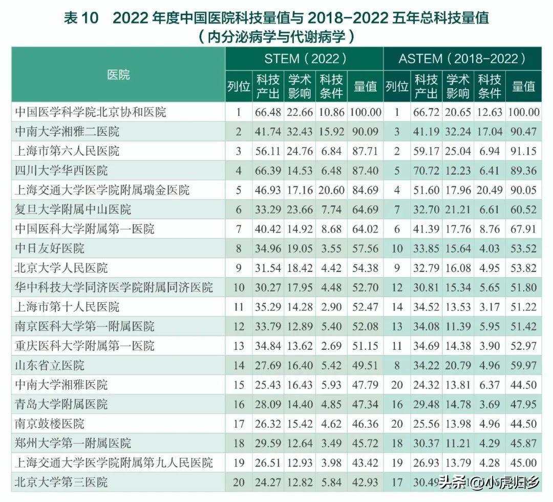 2022年全国医院排行榜，权威解读与未来展望