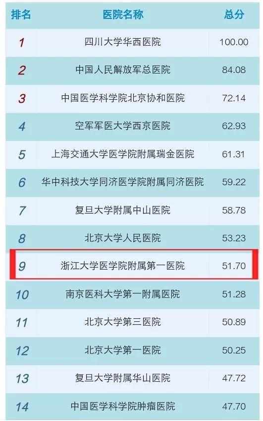 全国医院排行榜2022最新版本，权威排名背后的医疗实力与患者信赖