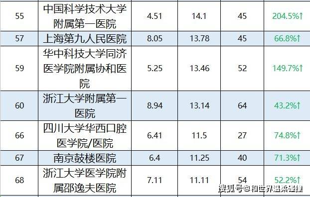 全国医院排行榜2022最新公布，权威榜单揭晓，医疗质量与患者满意度并重
