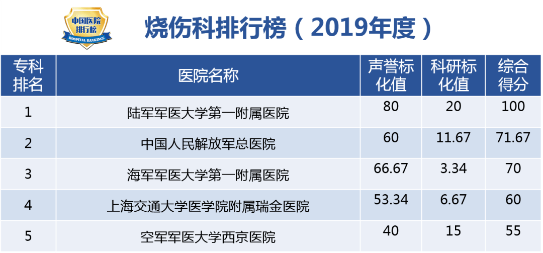 复旦大学医院排行榜2022，中国医疗水平的权威指南