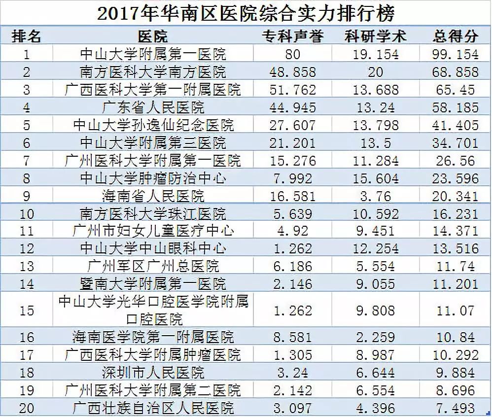 全国医院排行榜最新排名，权威榜单揭晓，优质医疗资源一目了然