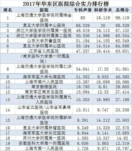 全国医院排行榜最新名单，权威榜单揭晓，优质医疗资源一网打尽