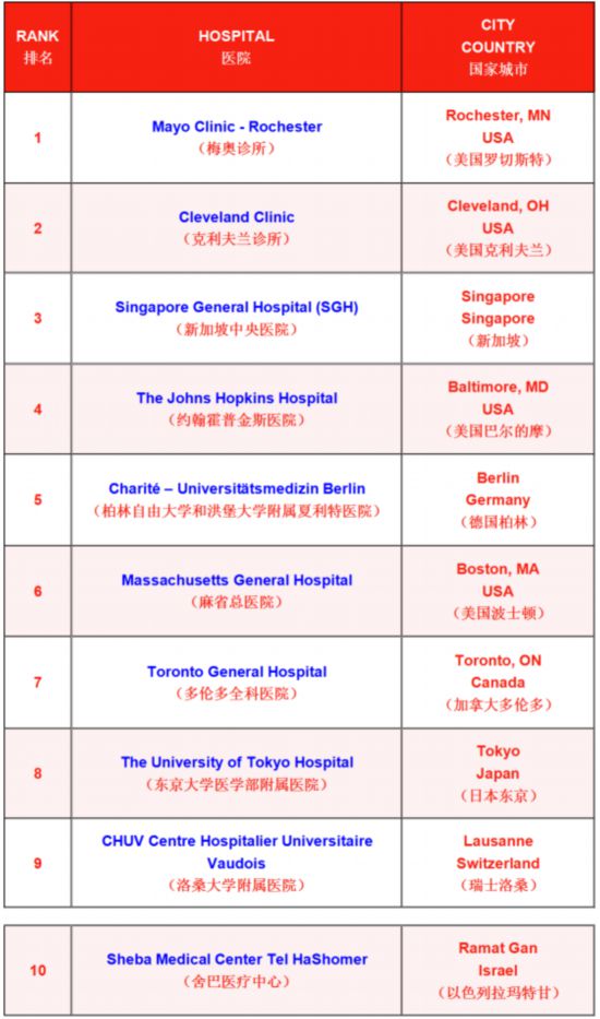 最新全国医院排名前十，权威榜单揭晓，医疗质量与服务并重