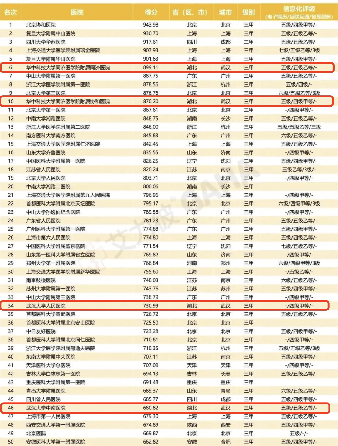 2021复旦全国医院综合排行榜，医疗实力与患者信赖的双重考量