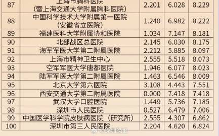 复旦版2019年全国医院排行榜，医疗实力与患者信任的双重标杆