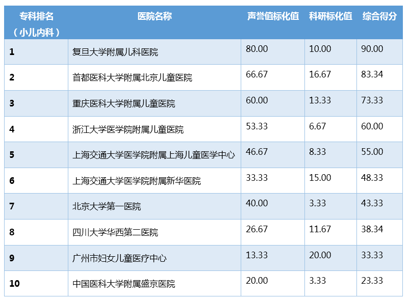 复旦大学版全国医院排名，权威榜单下的医疗实力较量
