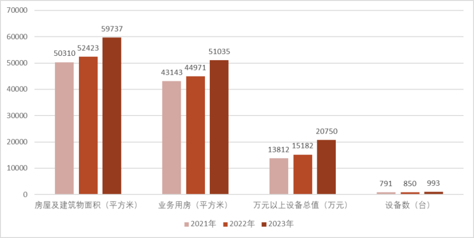 2022年复旦版全国医院综合排名，顶尖医疗力量的汇聚与展望