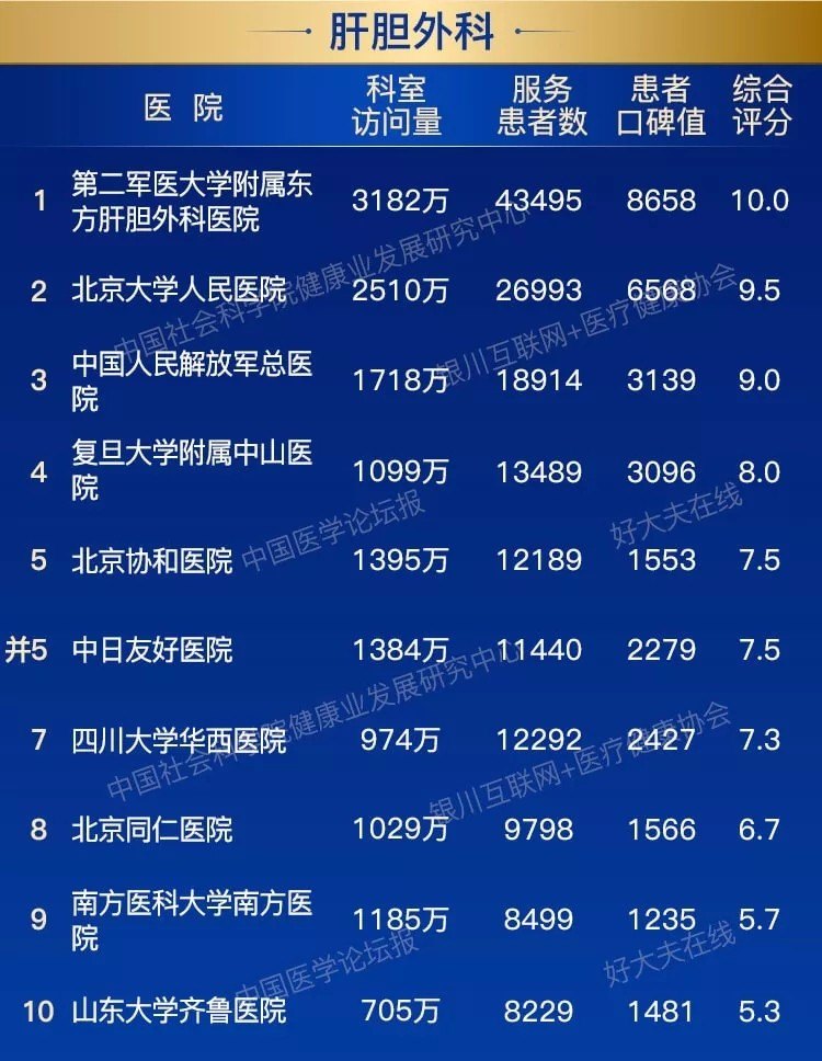 2023年复旦版全国医院综合排名，医疗实力与患者信任的双重考量