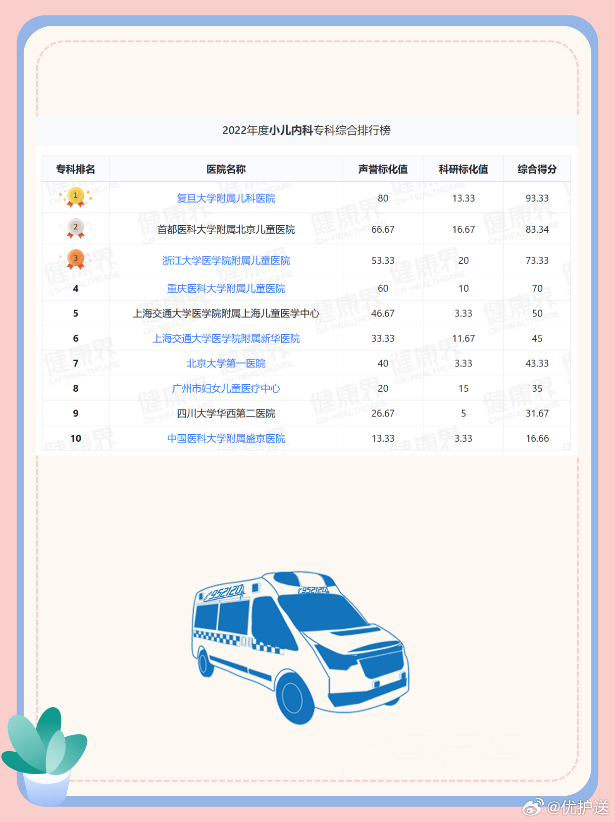 复旦大学医院排名2023，权威榜单揭晓，医疗实力再领跑