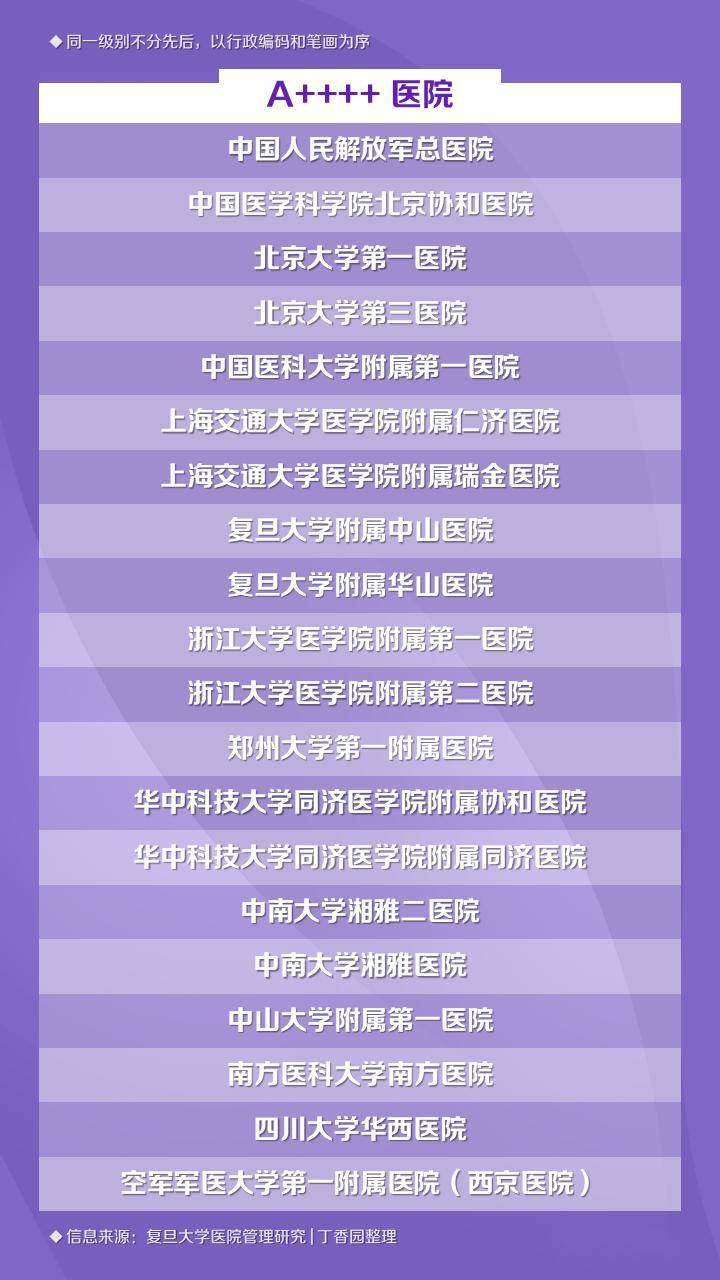 全国医院科室排名，复旦版权威解读