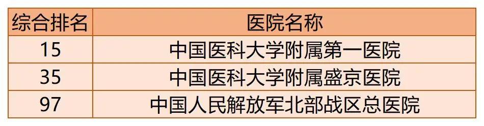 2020年医院排行榜，权威解读与患者指南