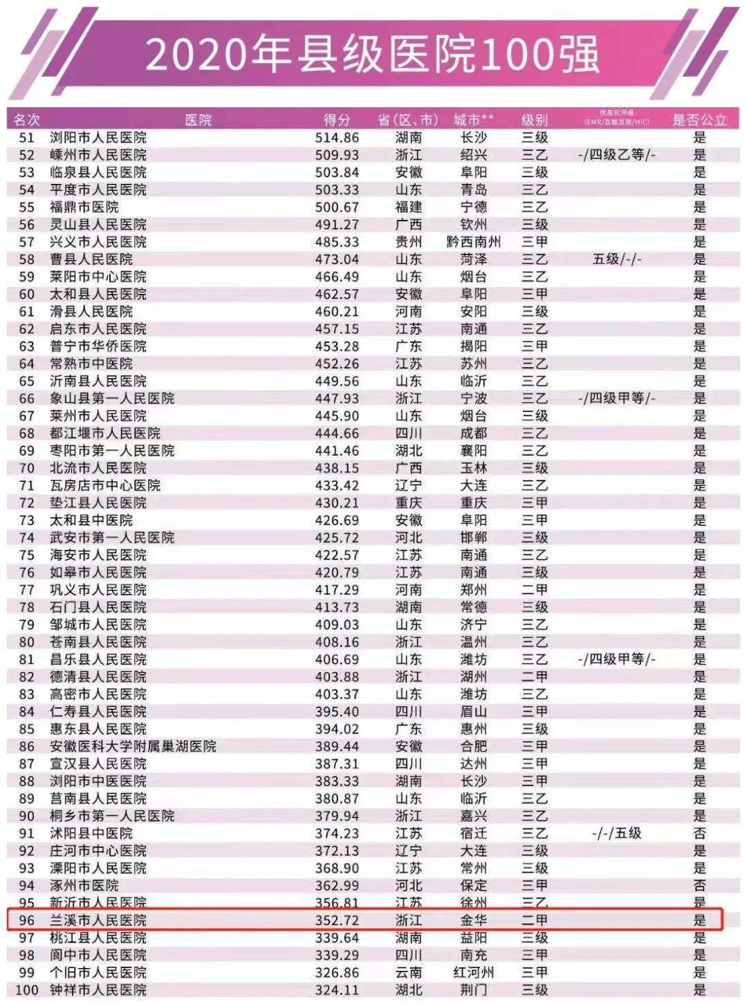医院综合排名前一百，选择优质医疗服务的指南