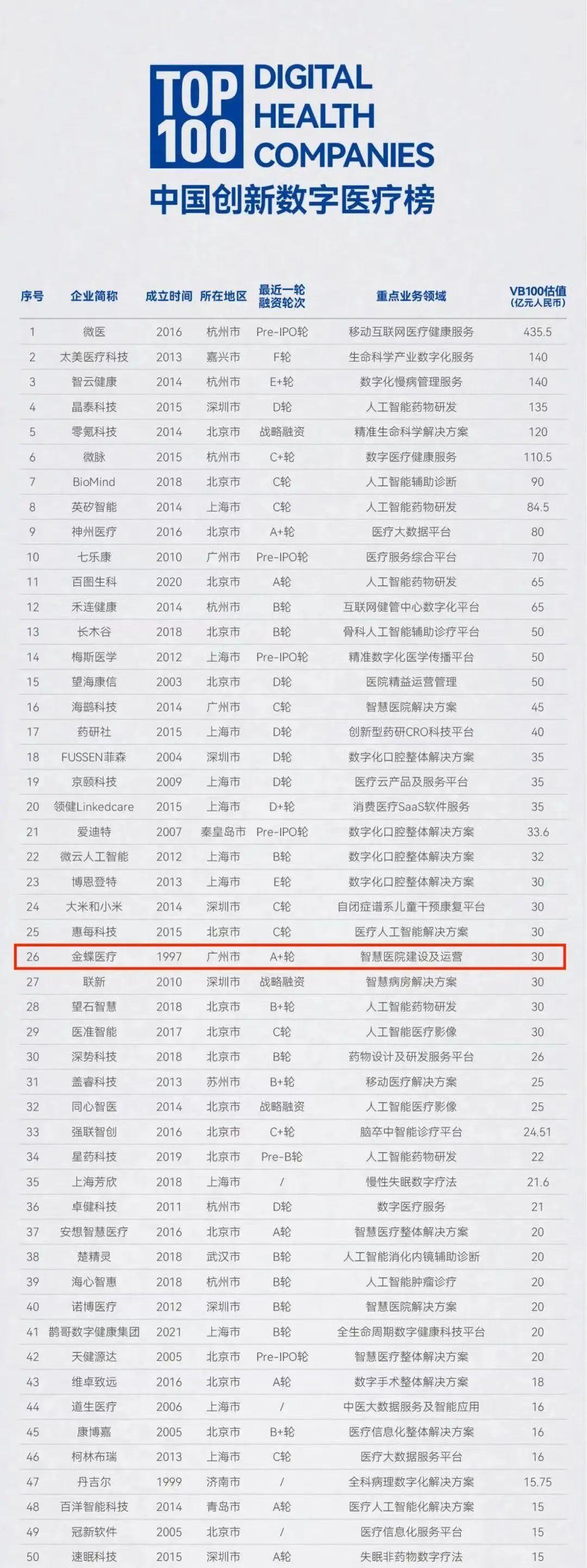 第910页