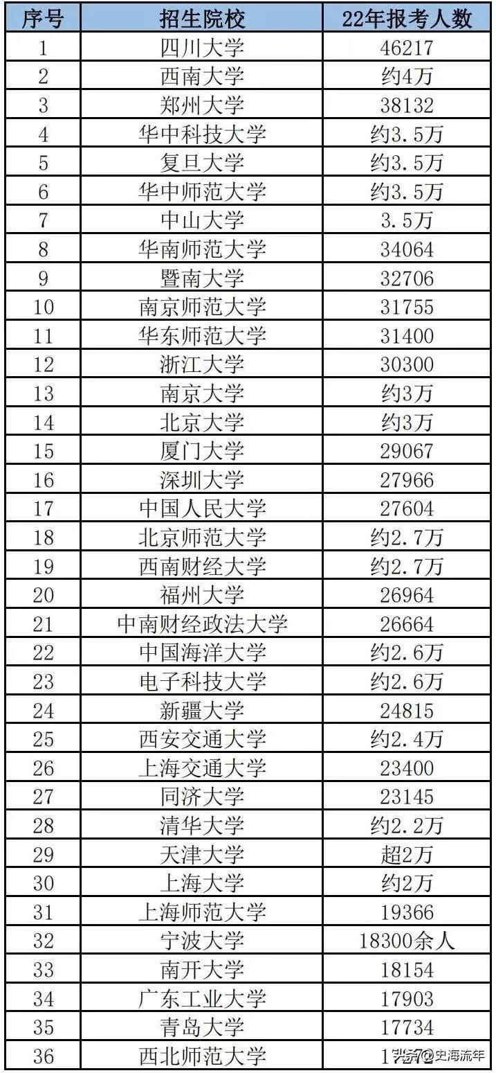 2024复旦大学top100医院一览表