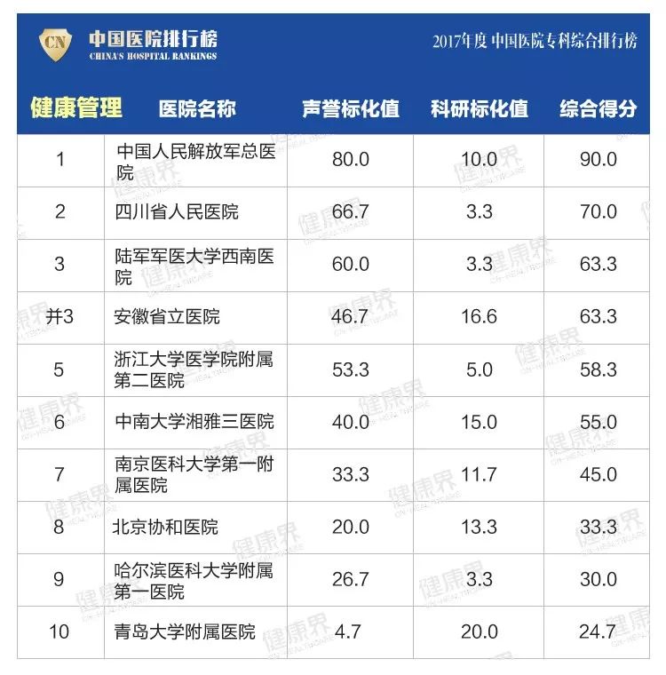 中国前十大医院排名，医疗技术与服务质量的巅峰
