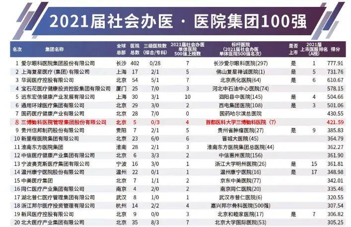 中国十大私立医院排名及深度解析