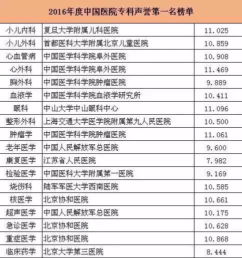 全国医院综合排名榜单前十，权威解读与患者指南