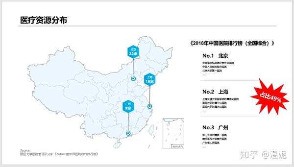 全国医院综合排名前100，医疗质量与创新的双重标杆