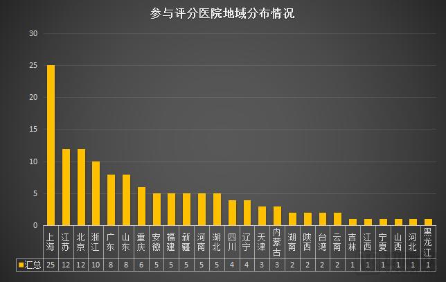 全国50所最好医院排名，医疗质量与患者信任的双重保障