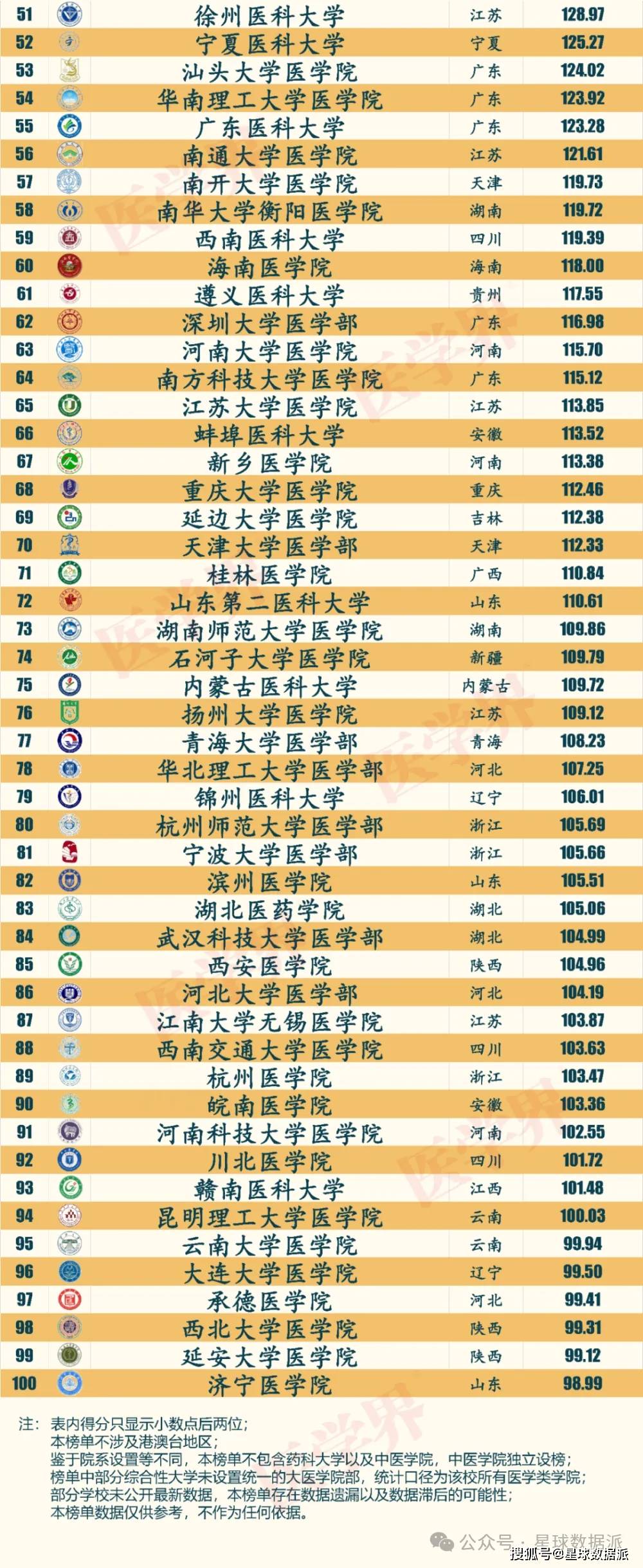 2024年全国医院综合实力排名，新时代的医疗竞技场