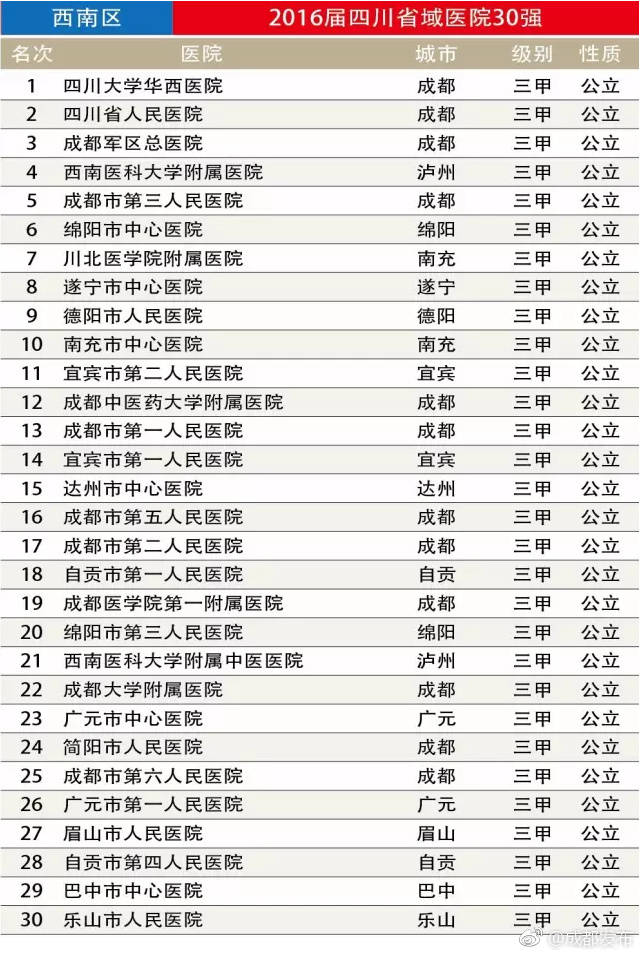 全国最好三甲医院排名前十，权威榜单与就医指南