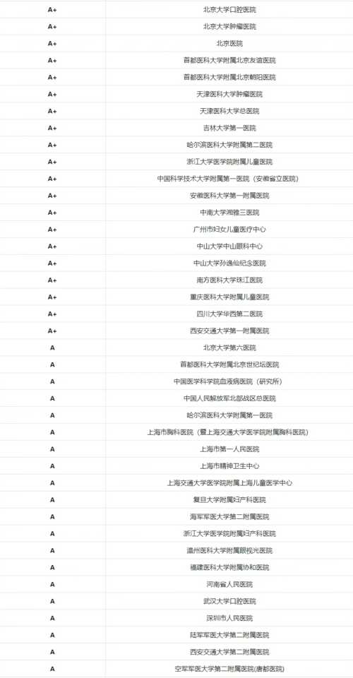 全国最好三甲医院排名第一，探索北京协和医院的卓越之路