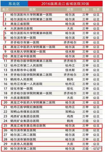 全国最好的三甲医院排名，权威榜单与就医指南