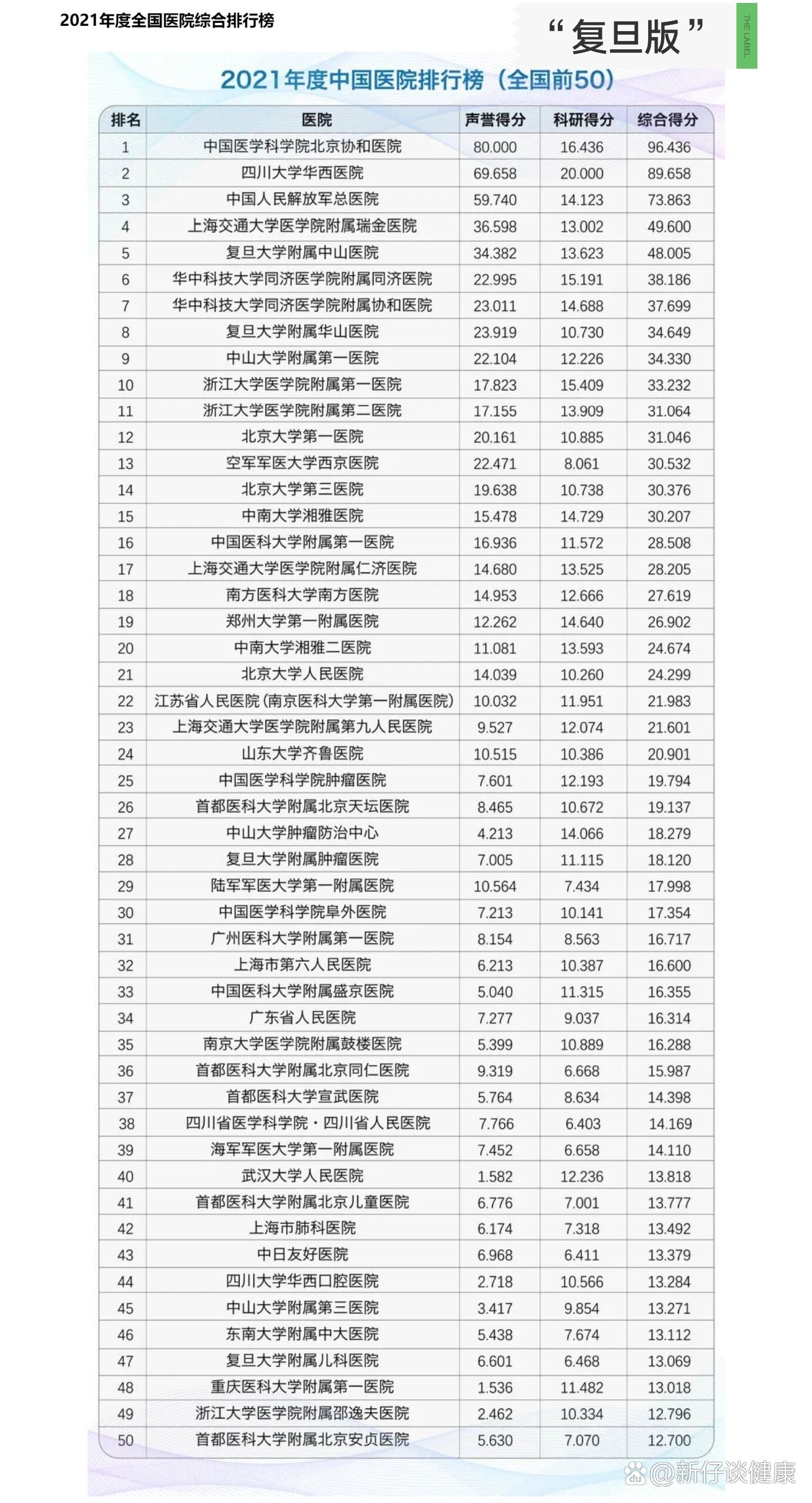 全国十大三甲医院排名，权威解读与就医指南