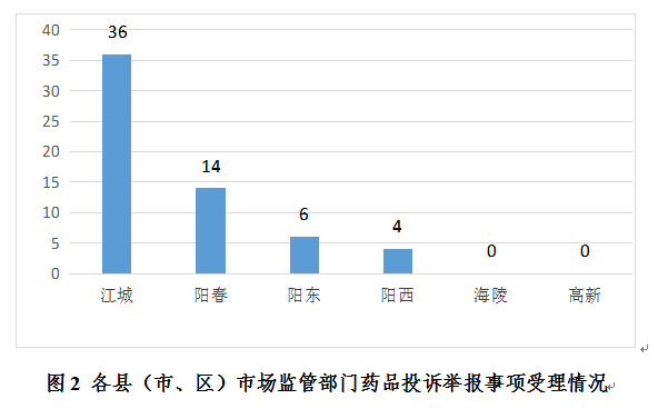 全国三甲医院数量排名，医疗资源分布的深度剖析