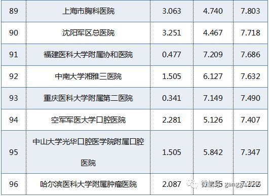 全国三甲儿童医院排名，权威榜单与就医指南