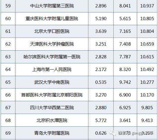 全国三甲中医医院排名，权威榜单与就医指南