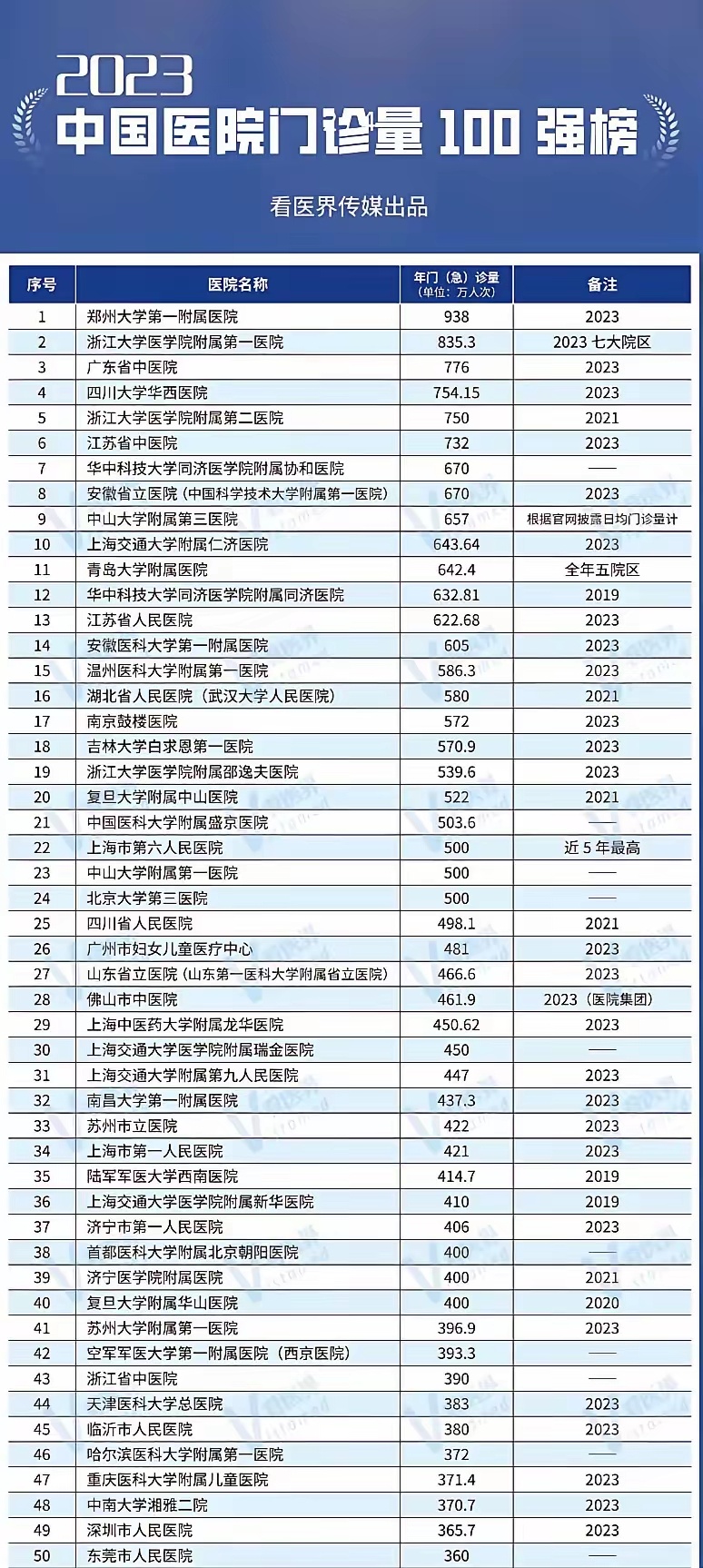 揭秘2023年全国眼科医院排行榜前十名，权威解读与患者指南