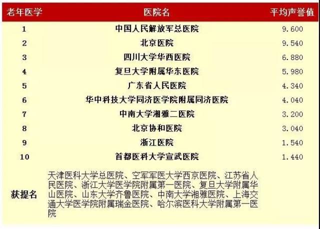 全国眼科医院排行榜百强，守护光明，点亮希望