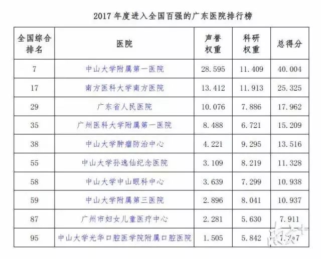 全国眼科医院排行榜前十名，守护光明，选择专业